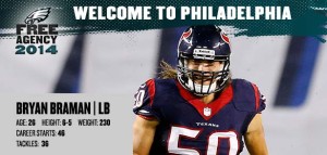 Bryan Braman Signs